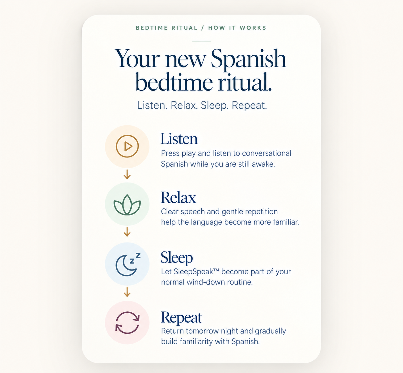 SleepSpeak approved graphic